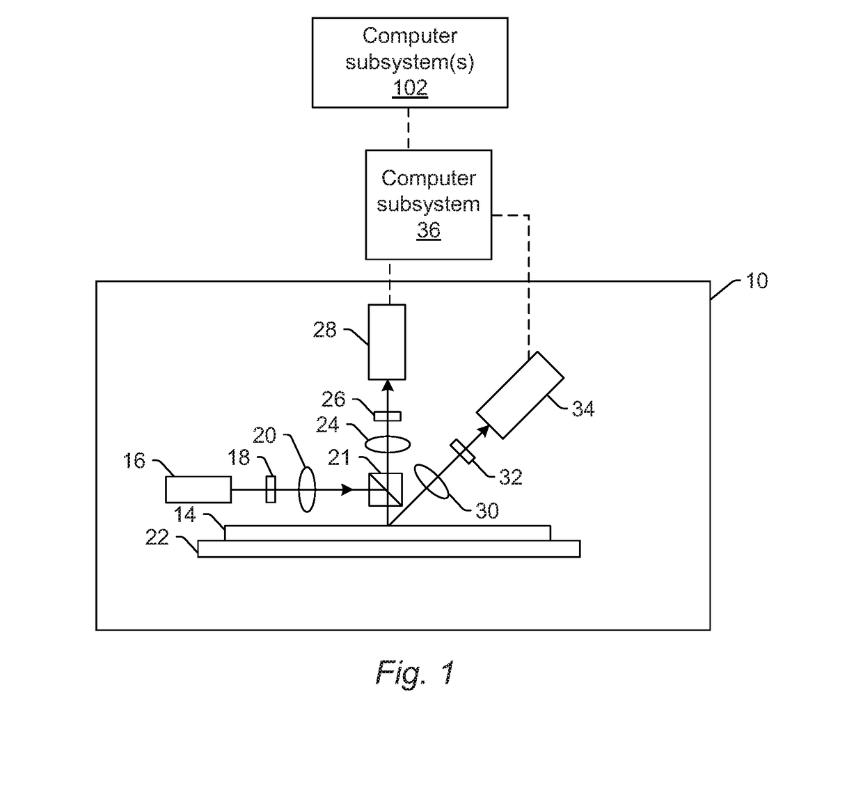 Adaptive Automatic Defect Classification