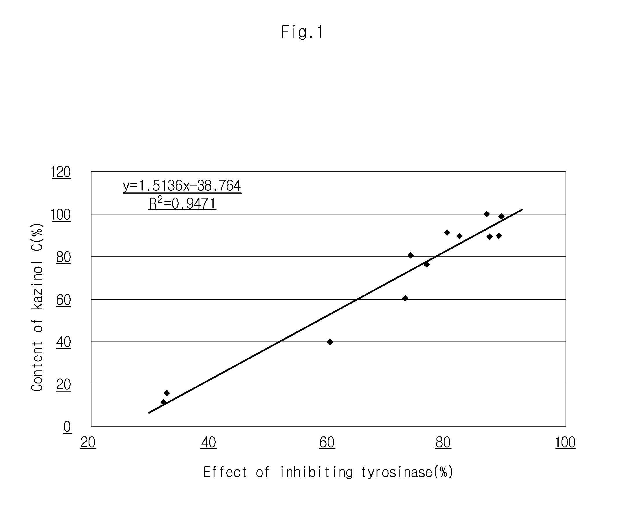 Method for preparing broussonetia kazinoki extract