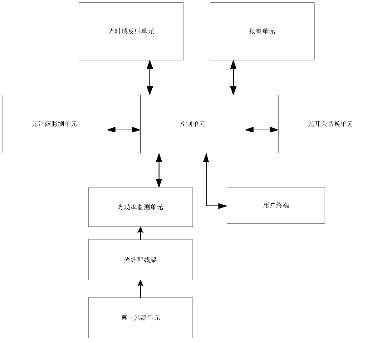 Optical cable fault alarm system