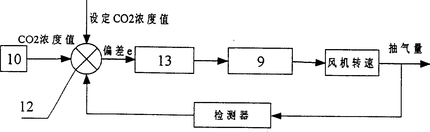 Movable intelligent type regional return air in air conditioner and sterlizing unit