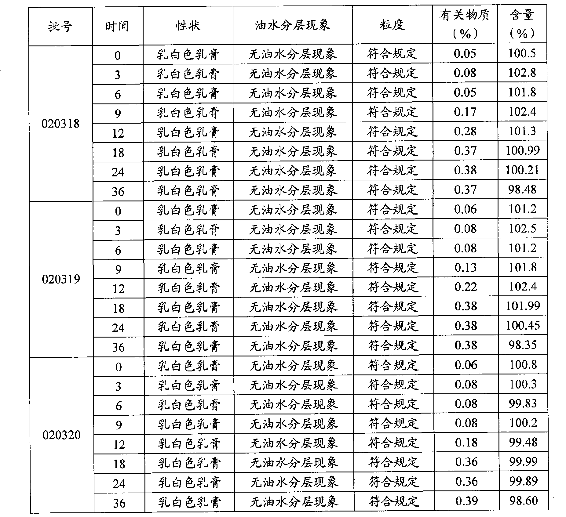 Liranaftate cream preparation method