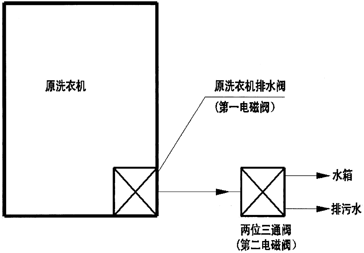 Intelligent water-saving washing machine