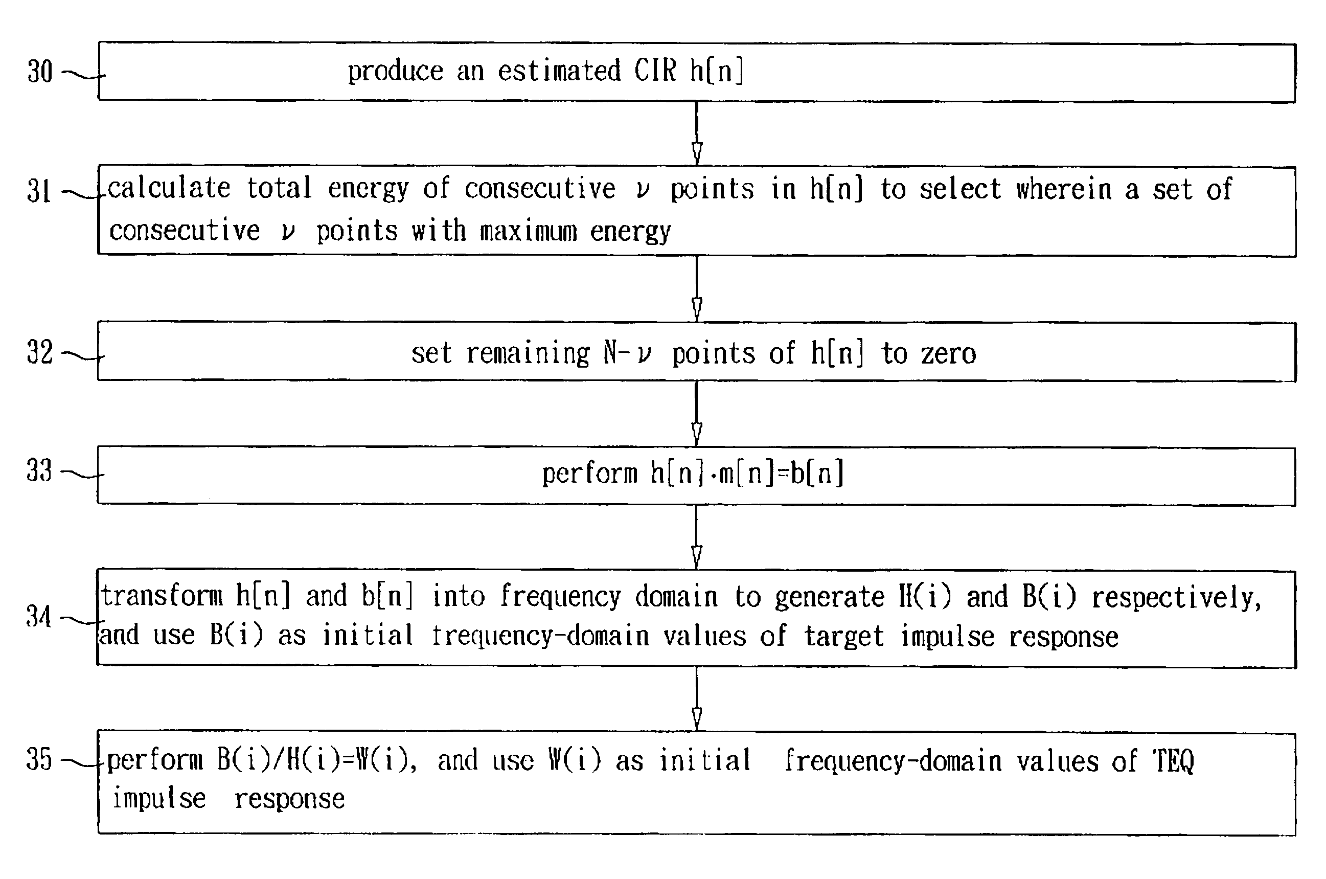 Method for initialization and stepsize control of time-domain equalizer in multi-carrier communication system