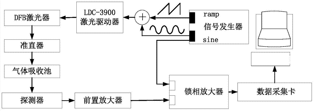 Optimization method for parameters of analytical instrument used for analysis of forms of elemental arsenic based on HPLC-HG-AFS system