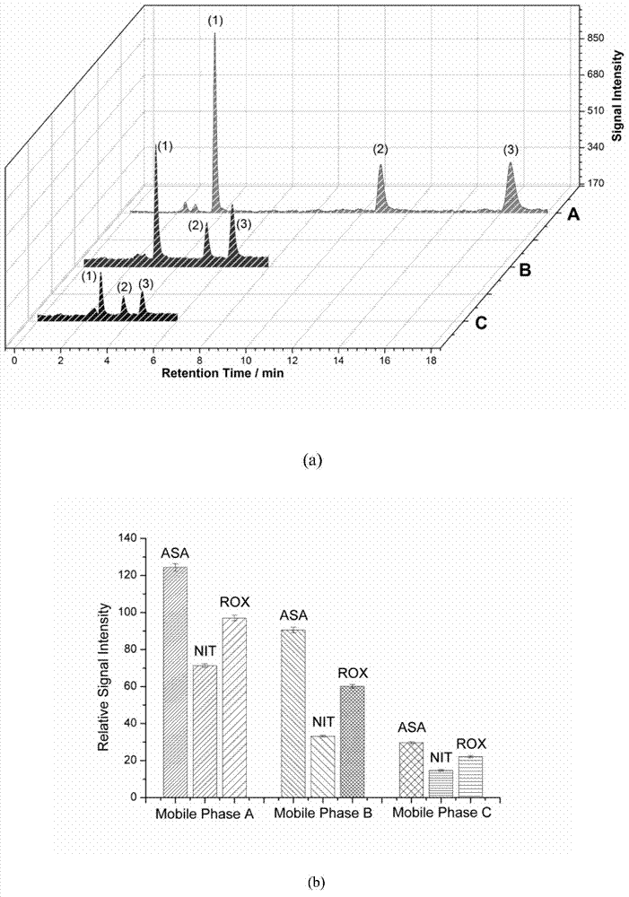 Optimization method for parameters of analytical instrument used for analysis of forms of elemental arsenic based on HPLC-HG-AFS system