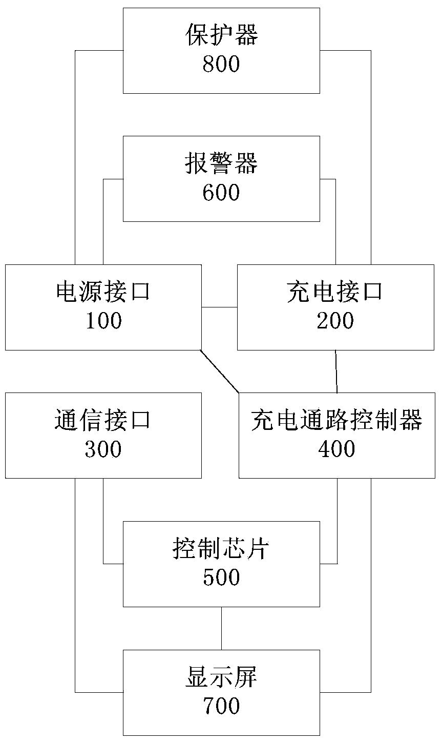 Charging system and method for mobile terminal and charger