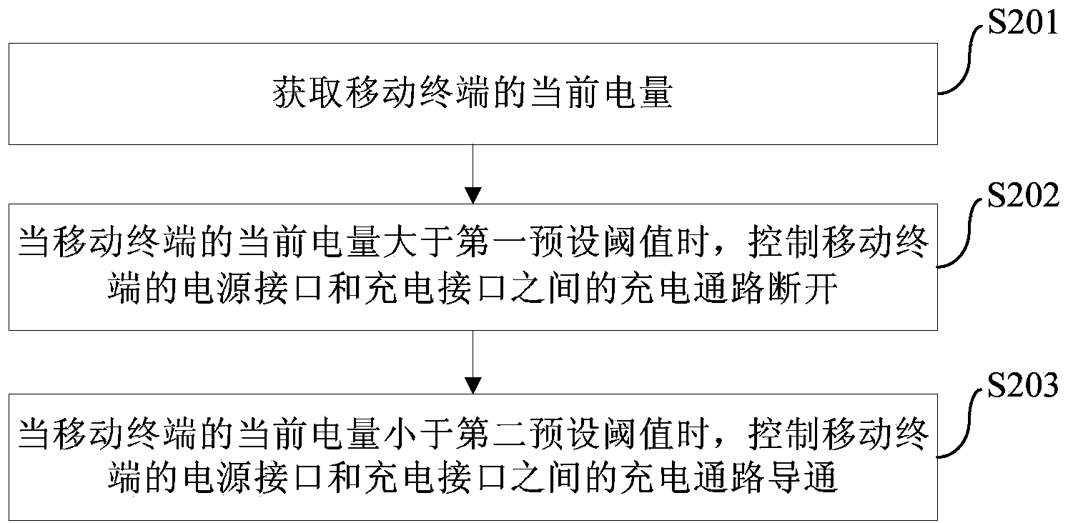 Charging system and method for mobile terminal and charger