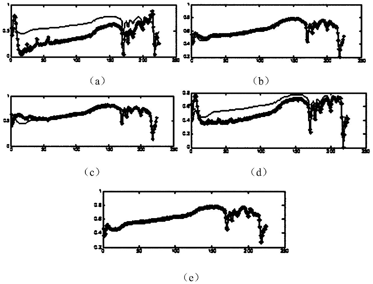 Object Recognition Method Based on Hyperspectral Image Unmixing