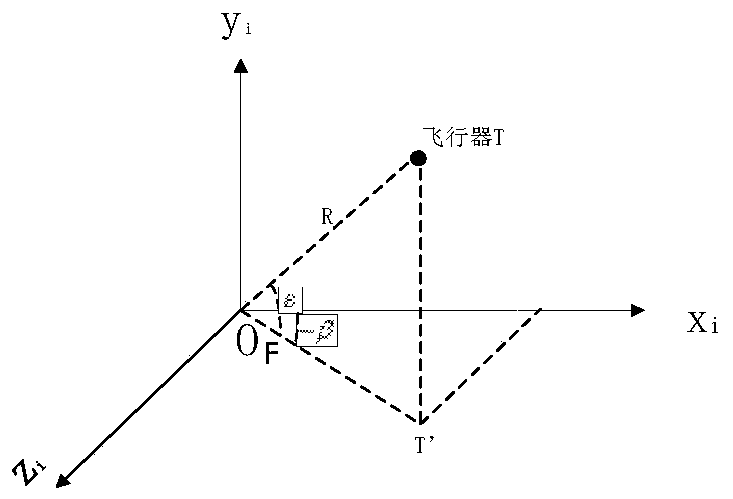 Near space glider state estimation method, storage medium and computing device