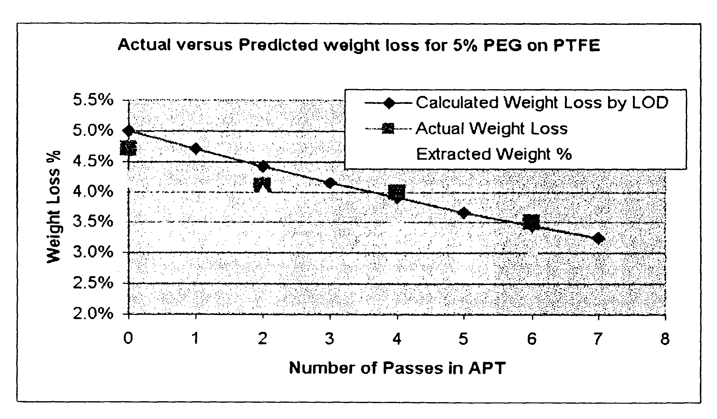 Method of treating fluoropolymer particles and the products thereof