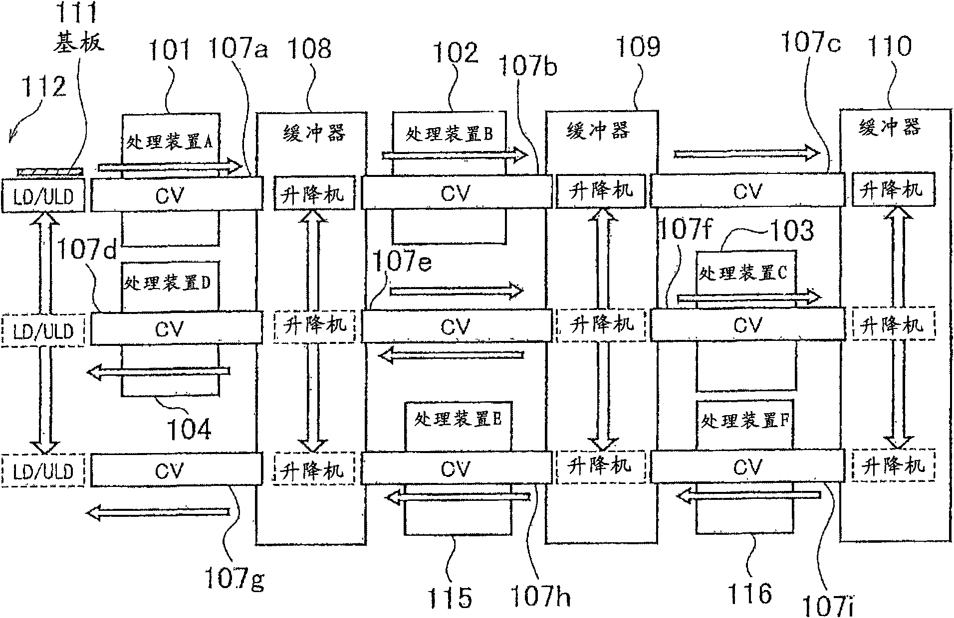 Processing equipment, conveying control device and conveying control method