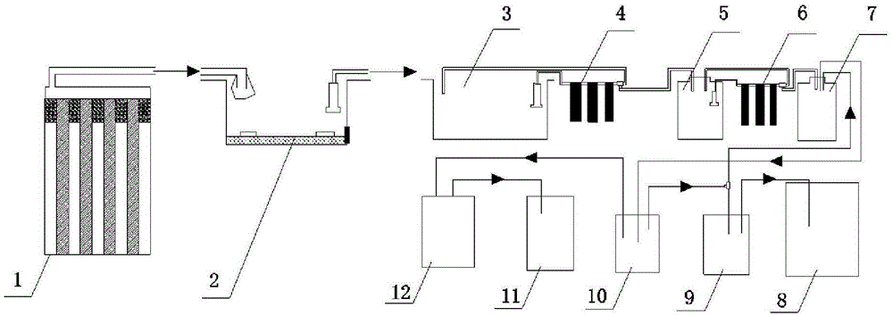 A circulating system for car-washing wastewater