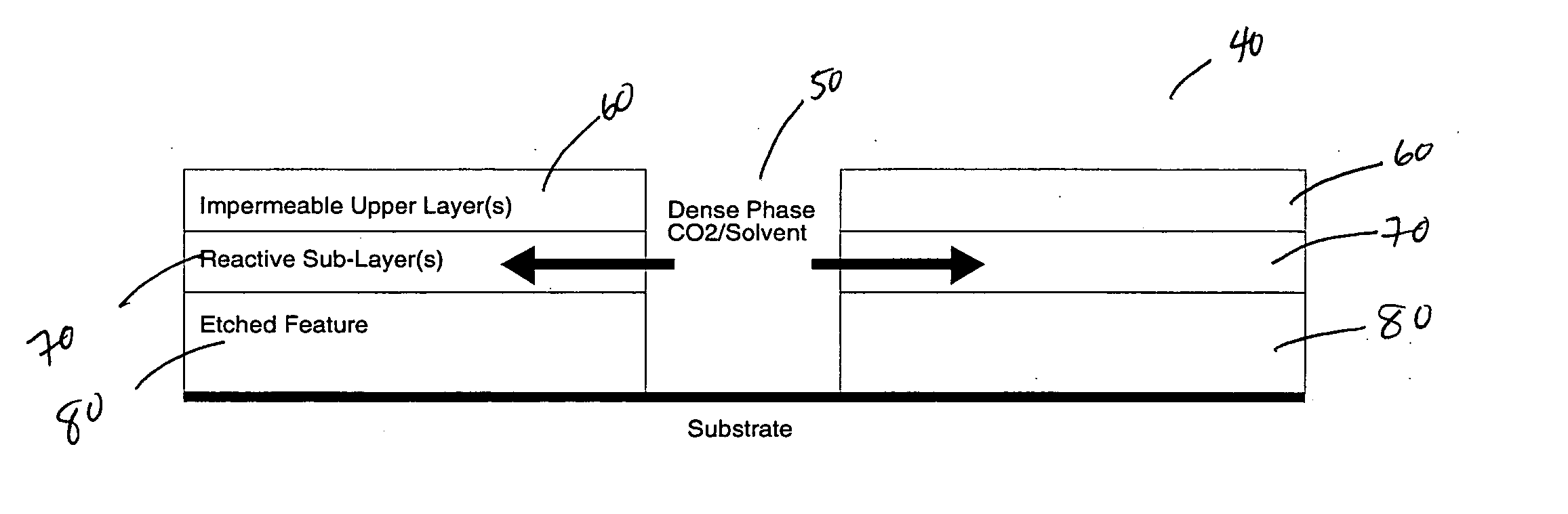 Dense fluid compositions and processes using same for article treatment and residue removal