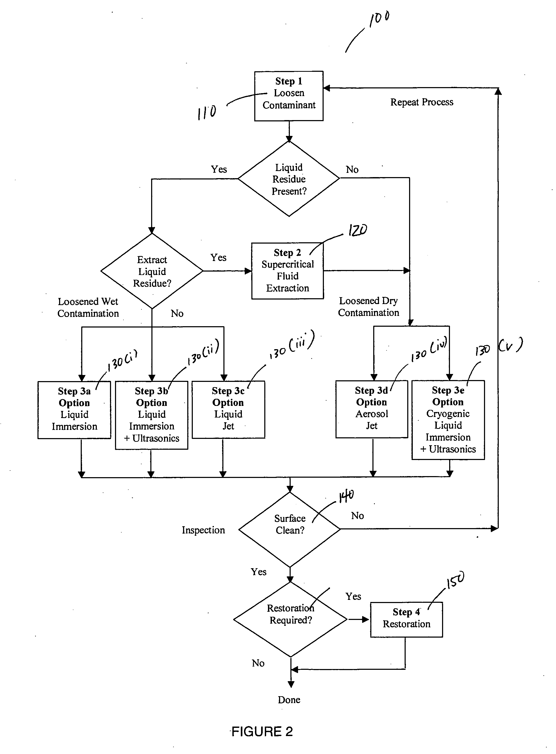 Dense fluid compositions and processes using same for article treatment and residue removal