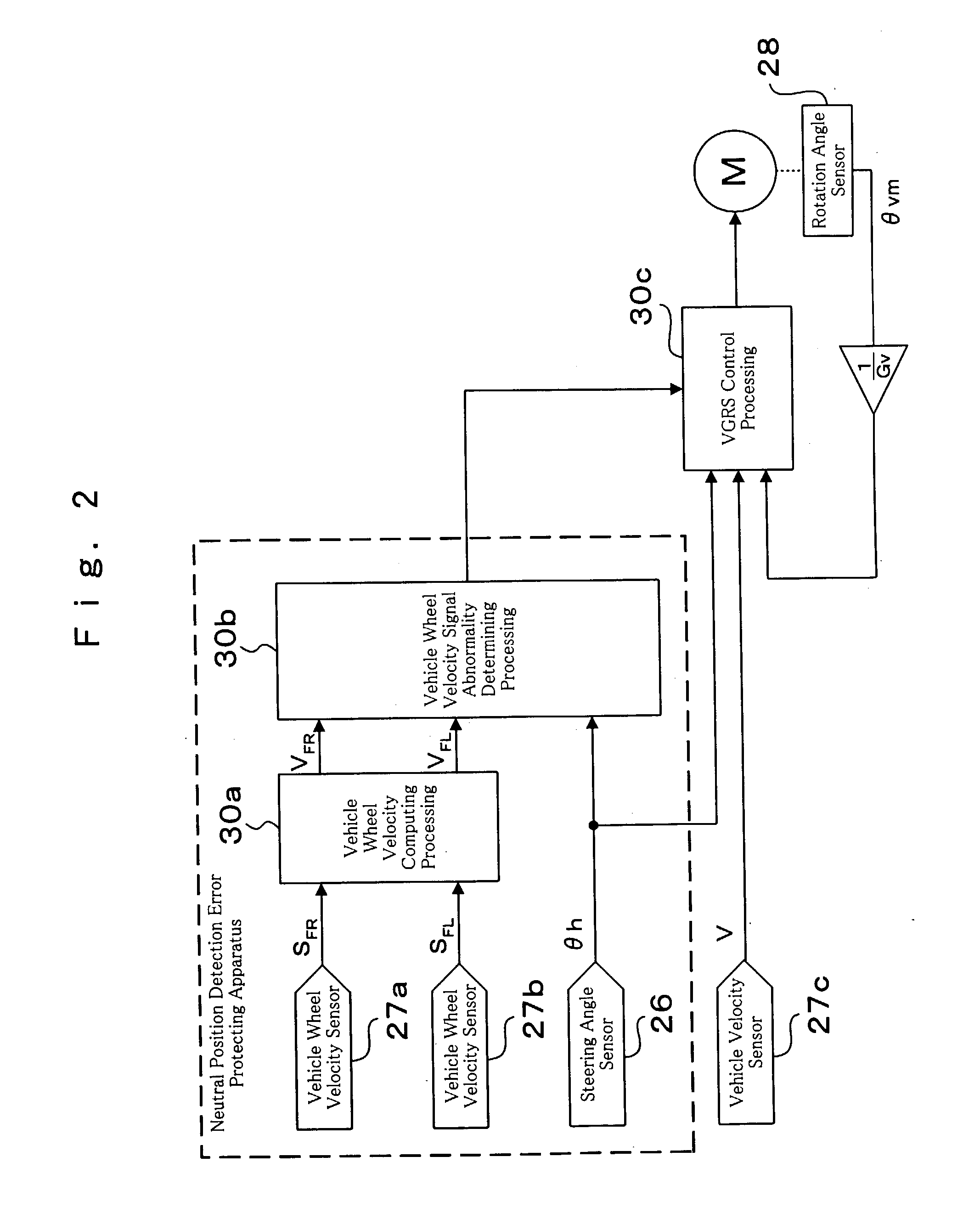 Steering angle neutral position detection error protecting method and detection error protecting apparatus