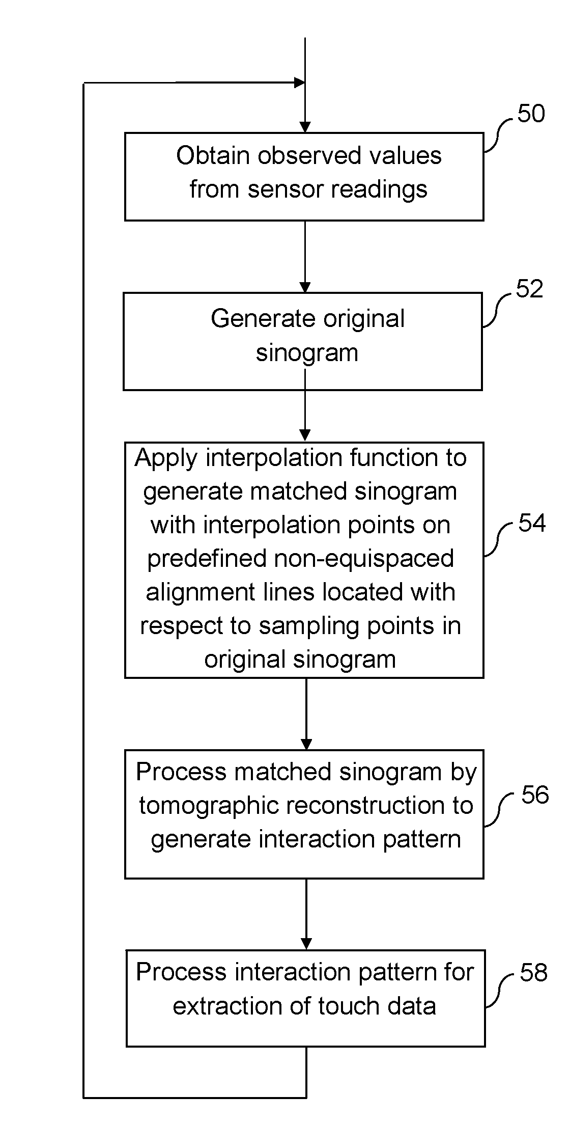 Tomographic processing for touch detection