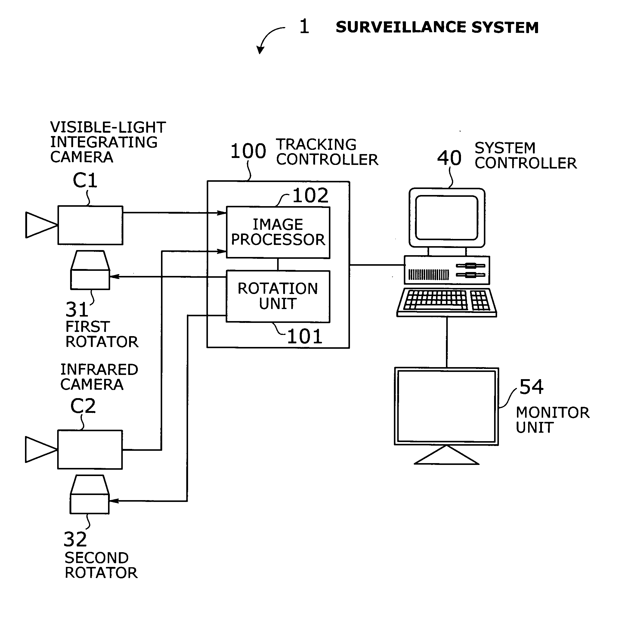 Video surveillance system