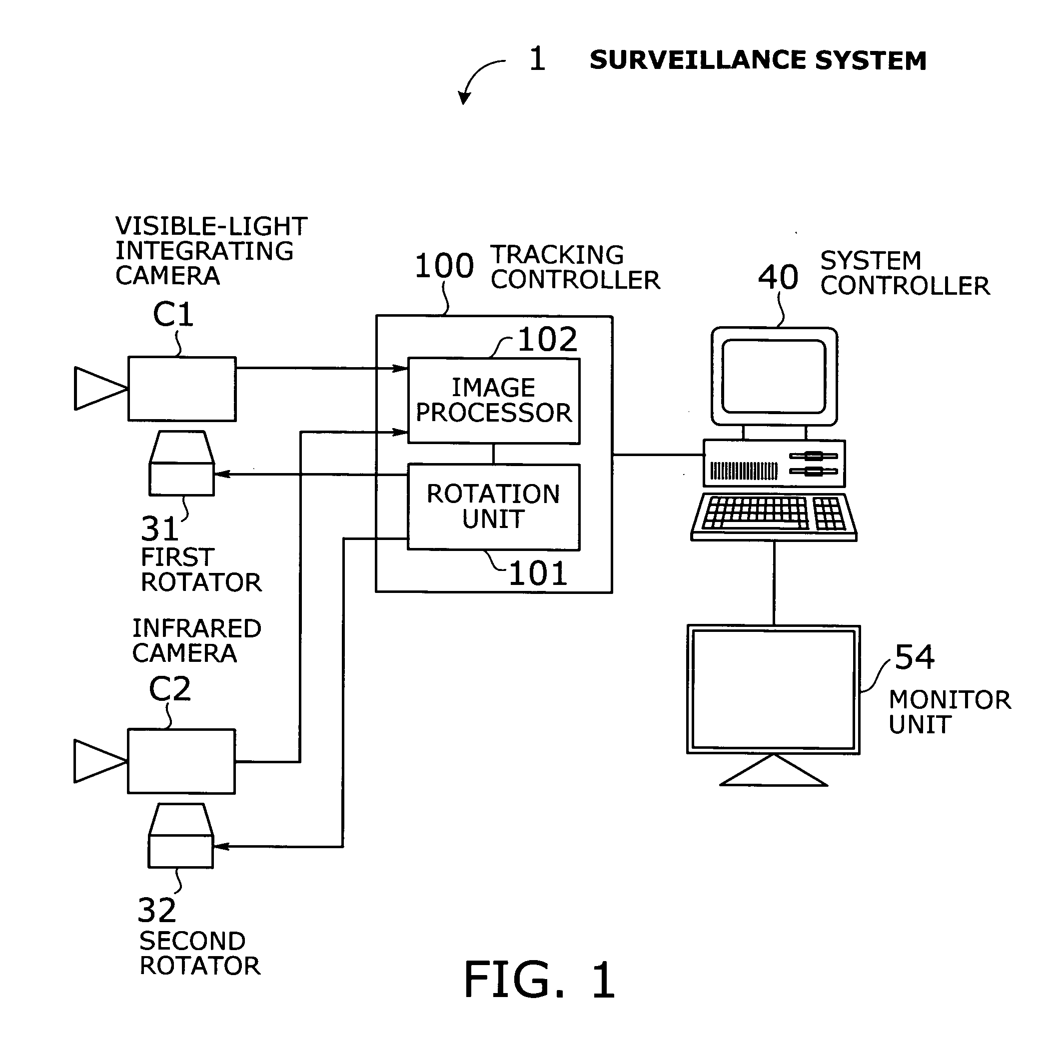 Video surveillance system