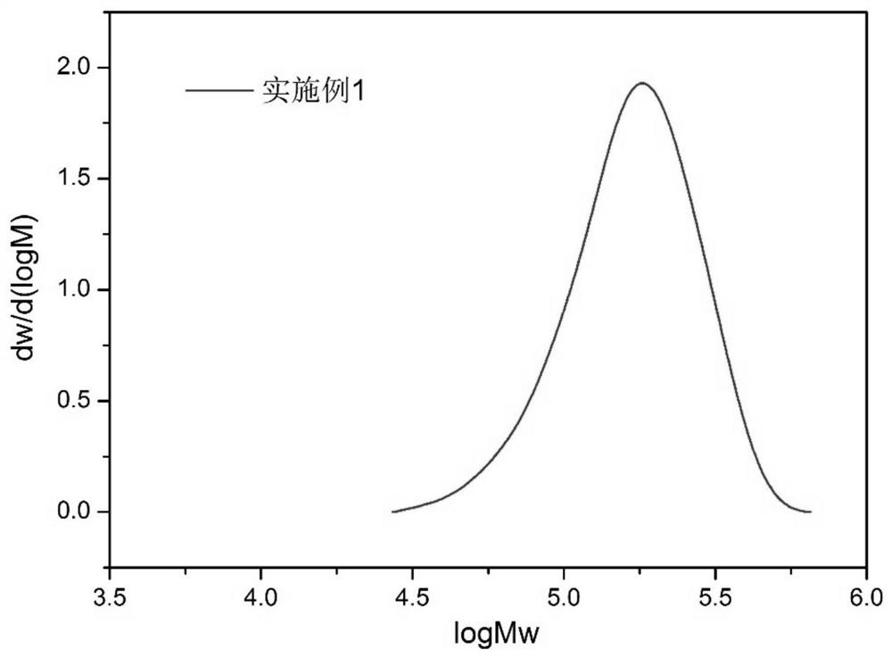 Polyamic acid and preparation method thereof, and polyimide and polyimide fiber of polyamic acid