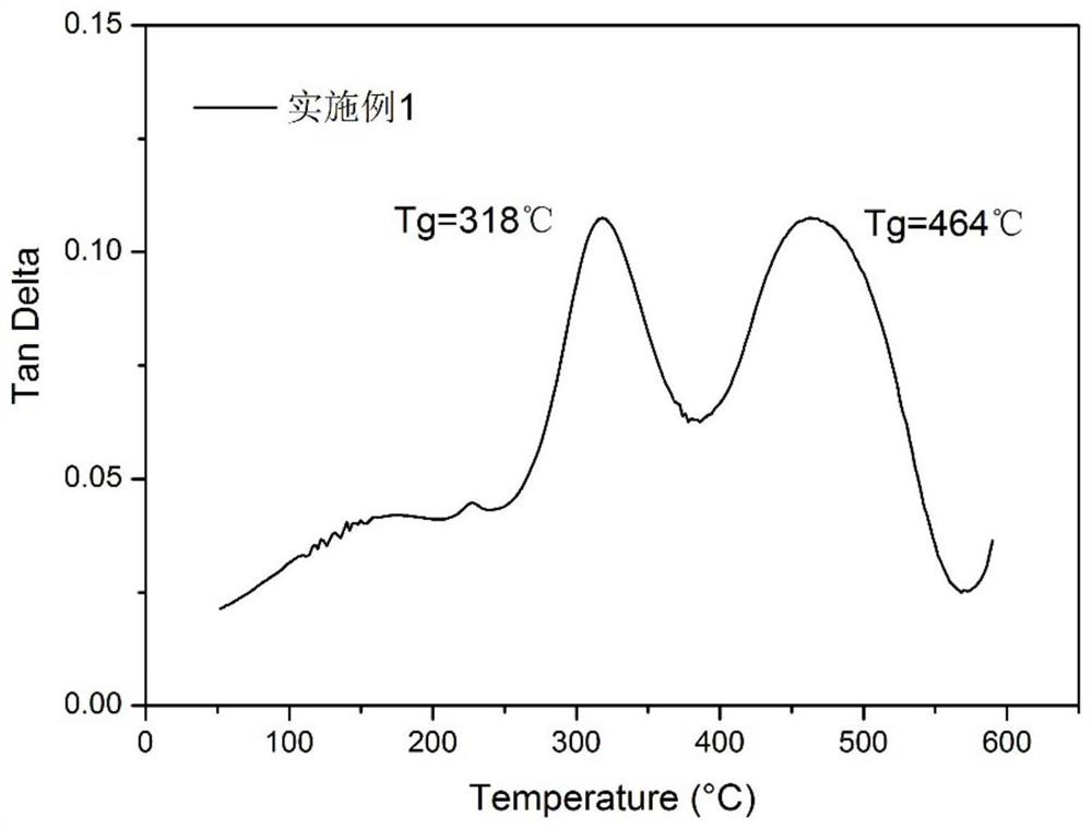 Polyamic acid and preparation method thereof, and polyimide and polyimide fiber of polyamic acid