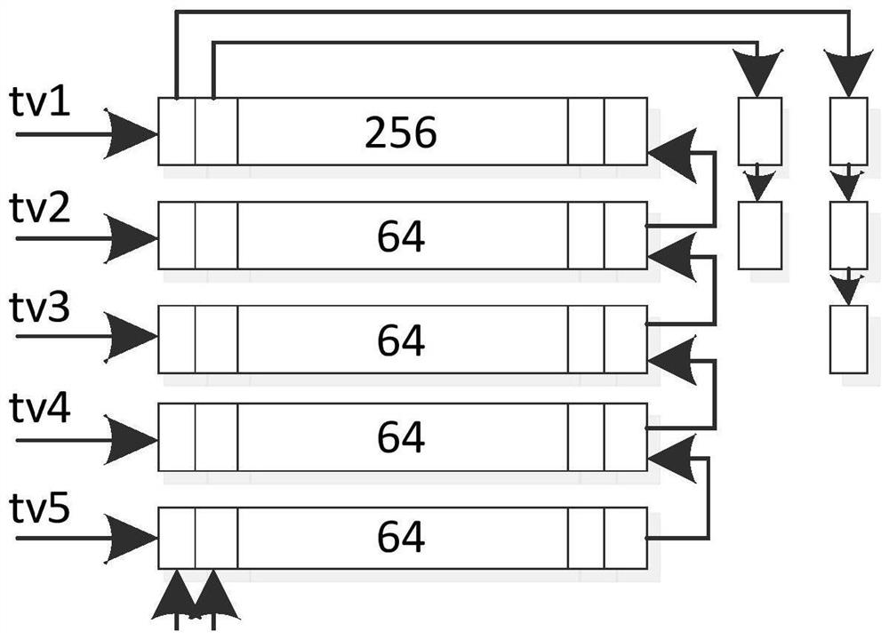 Timer-based port queue scheduling method and electronic equipment