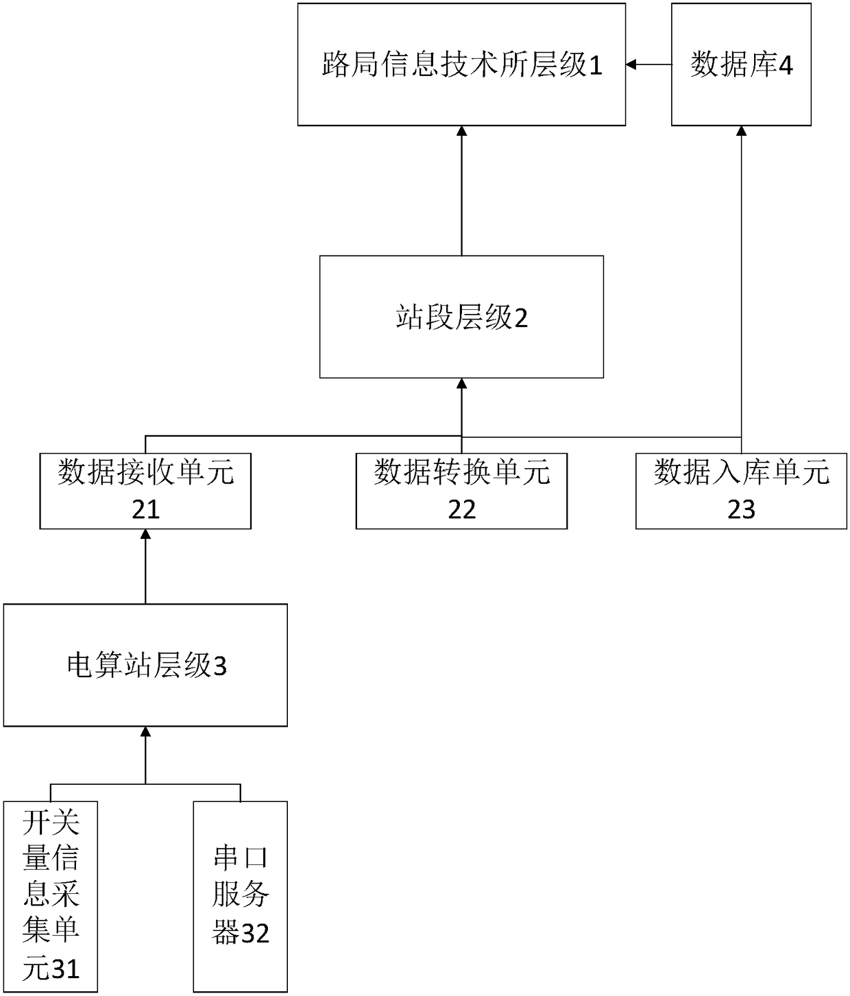 Railway information service management system based on TMIS network