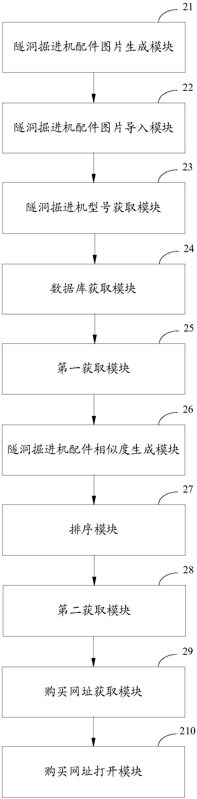 Tunnel boring machine part purchase method and apparatus, and computer storage medium