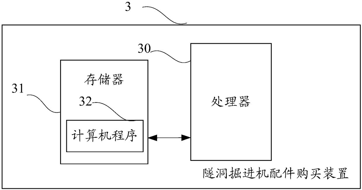 Tunnel boring machine part purchase method and apparatus, and computer storage medium