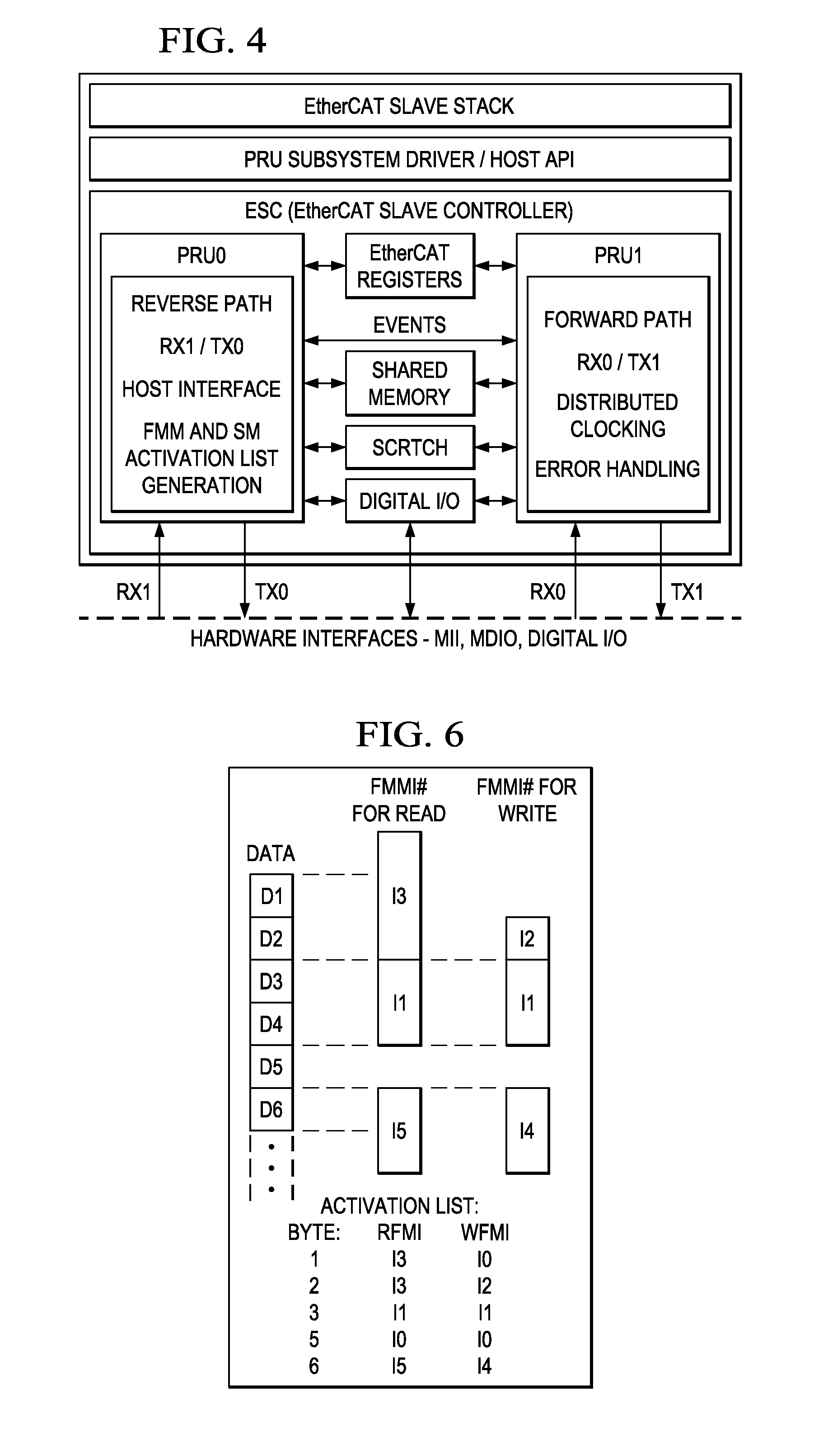 Generation of Activation List for Memory Translation and Memory Access Protection in Industrial Ethernet Standard