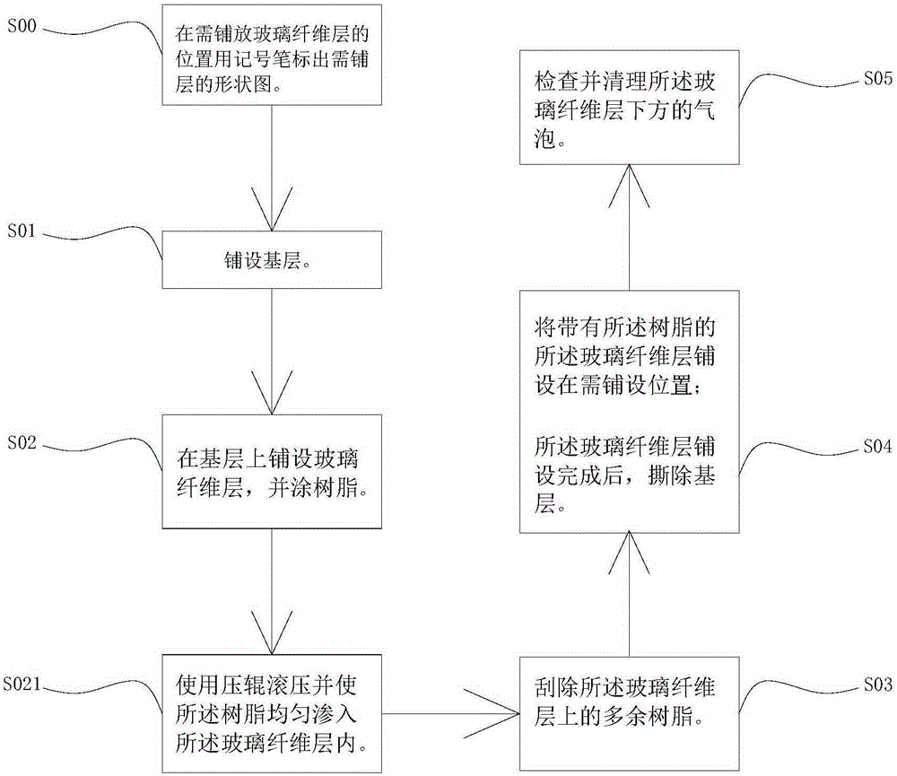 Hand lay-up molding method