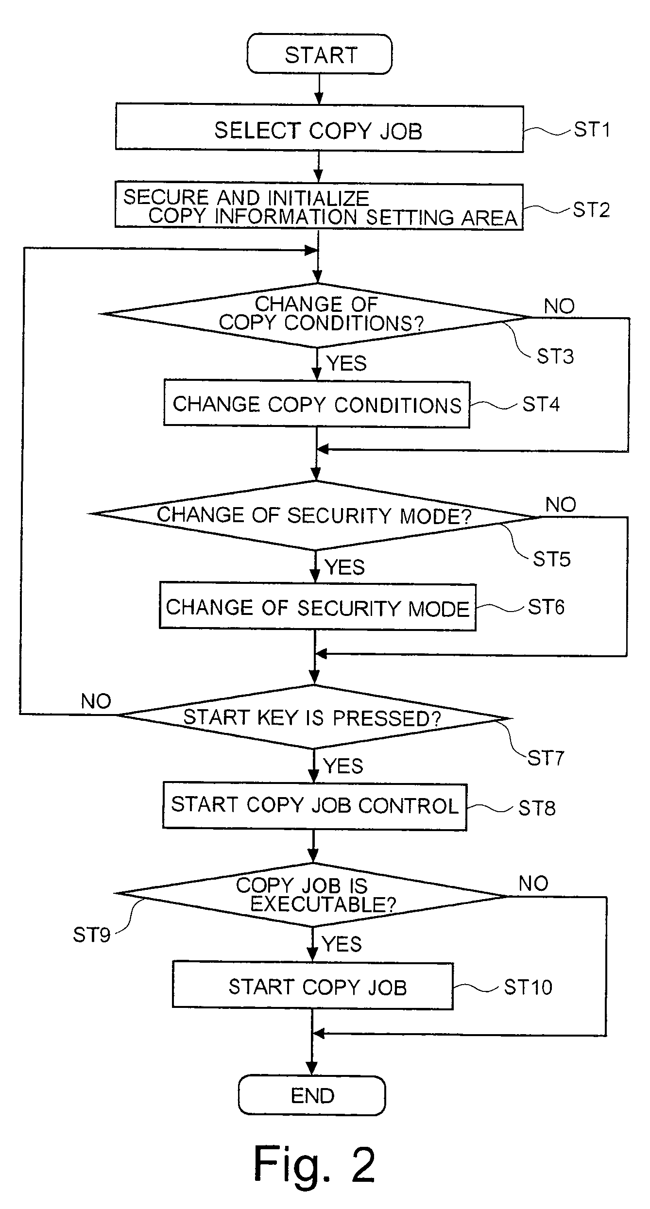 Image Forming Apparatus and Image Forming Method