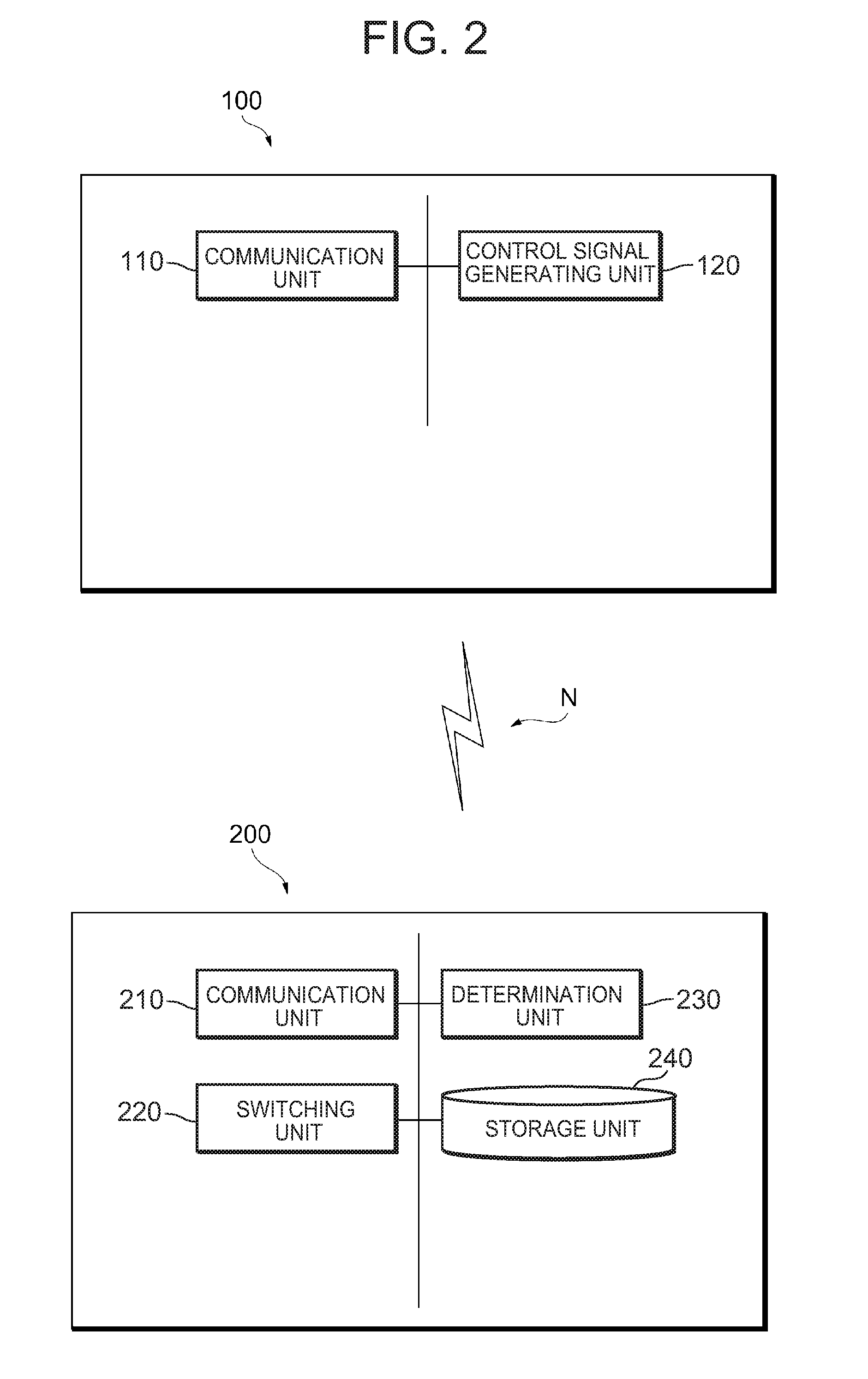 Communication control method and communication device