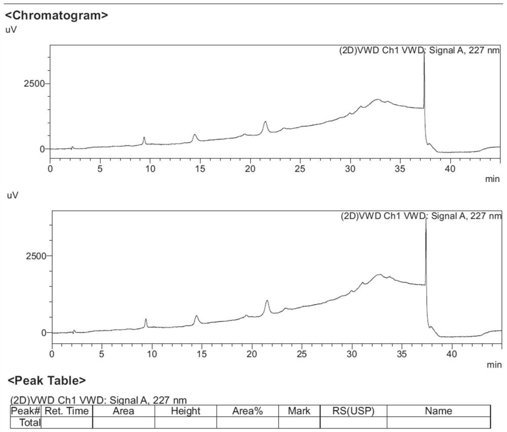 Related substance of tirofiban hydrochloride as well as preparation and detection method of related substance