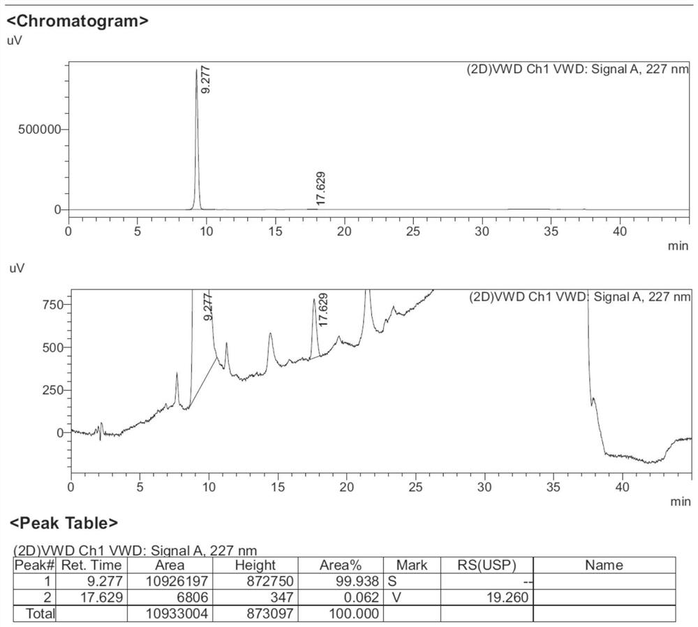 Related substance of tirofiban hydrochloride as well as preparation and detection method of related substance