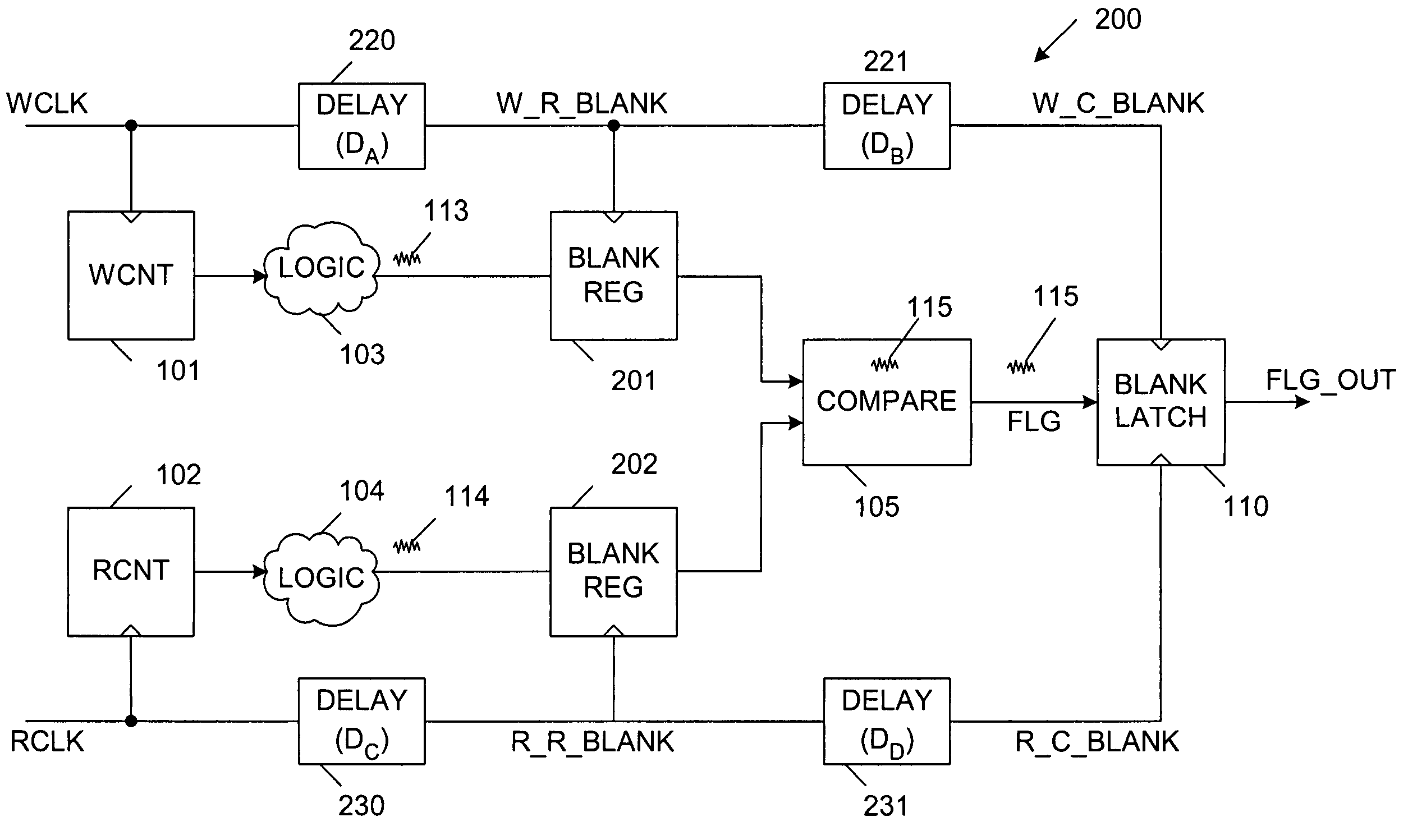 Self-timed multiple blanking for noise suppression during flag generation in a multi-queue first-in first-out memory system