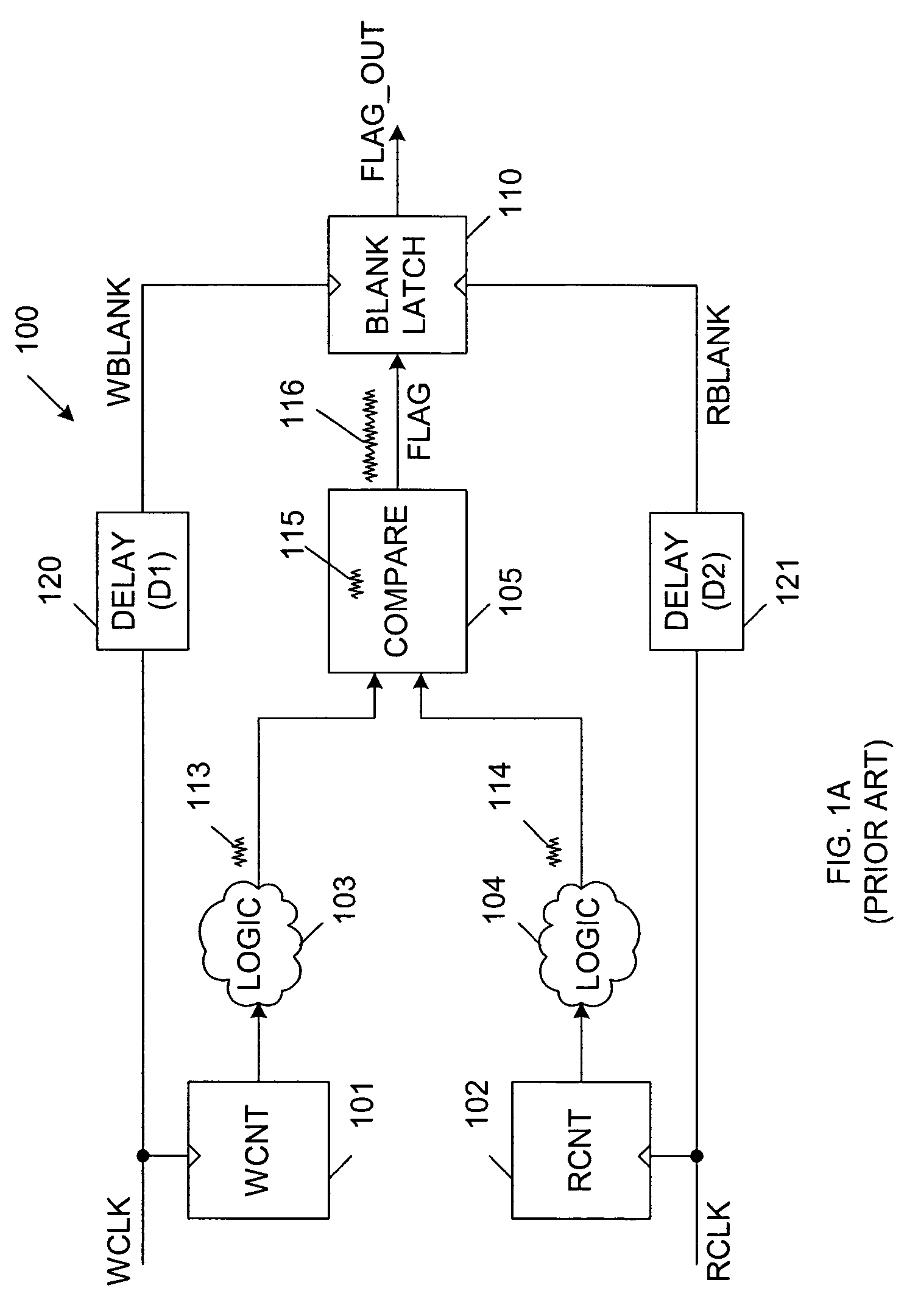 Self-timed multiple blanking for noise suppression during flag generation in a multi-queue first-in first-out memory system