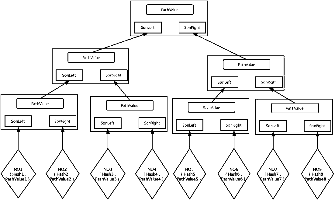 Time-ordered storage structure and quick query method