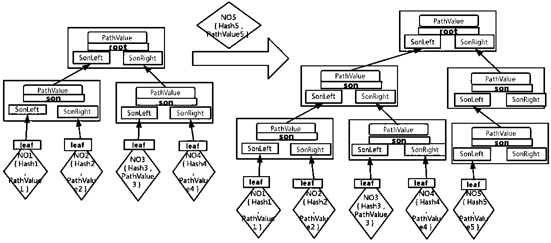 Time-ordered storage structure and quick query method