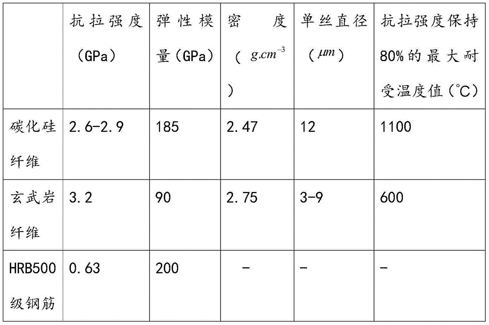 Rebar corrosion resistant coating and coating method therefor