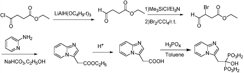 A preparation method of minodronic acid for treating osteoporosis