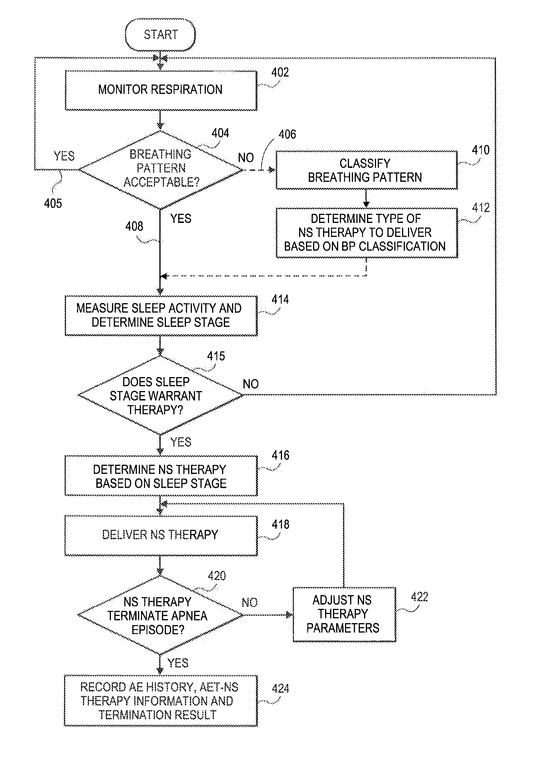 Neurostimulation method and system to treat apnea