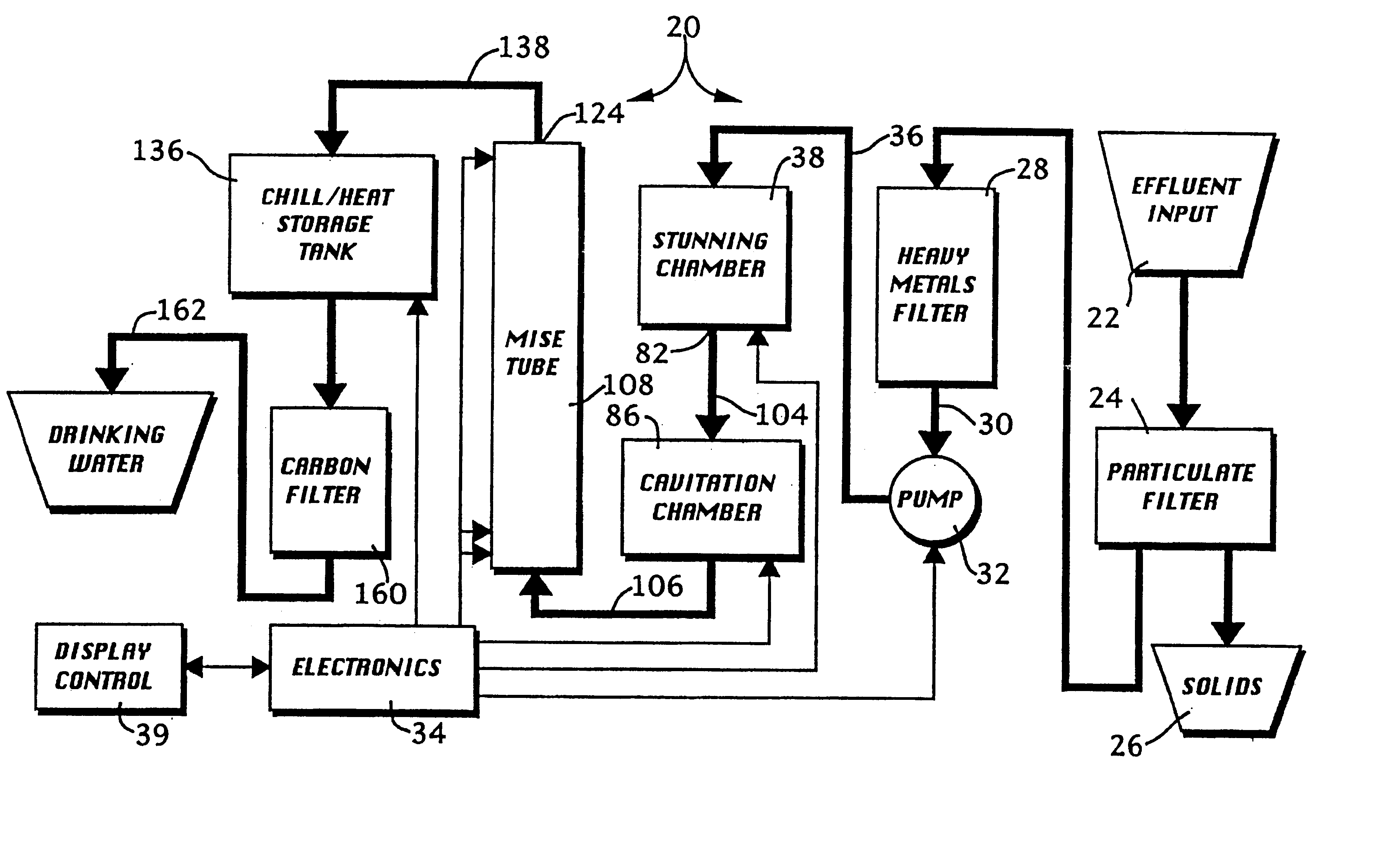 Biological decontamination system