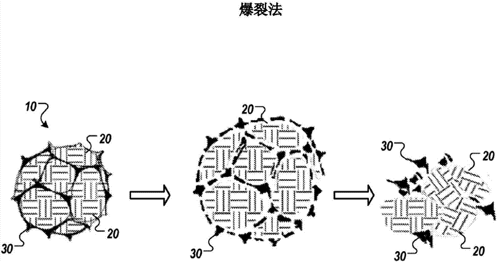 Grain boundary engineering