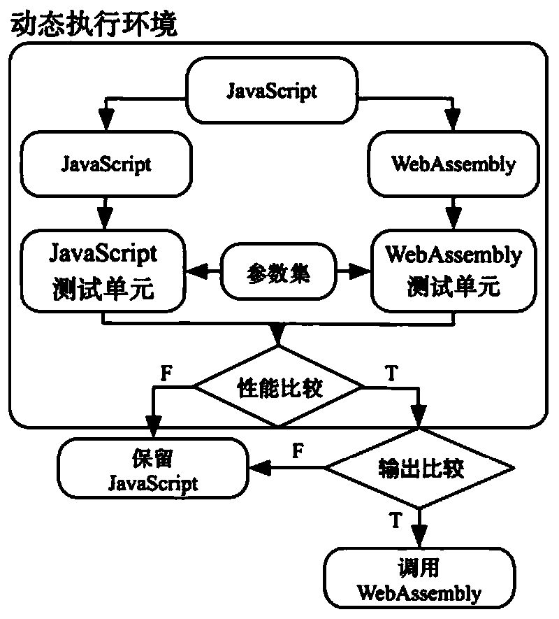 JavaScript code optimization method based on front-end byte code technology