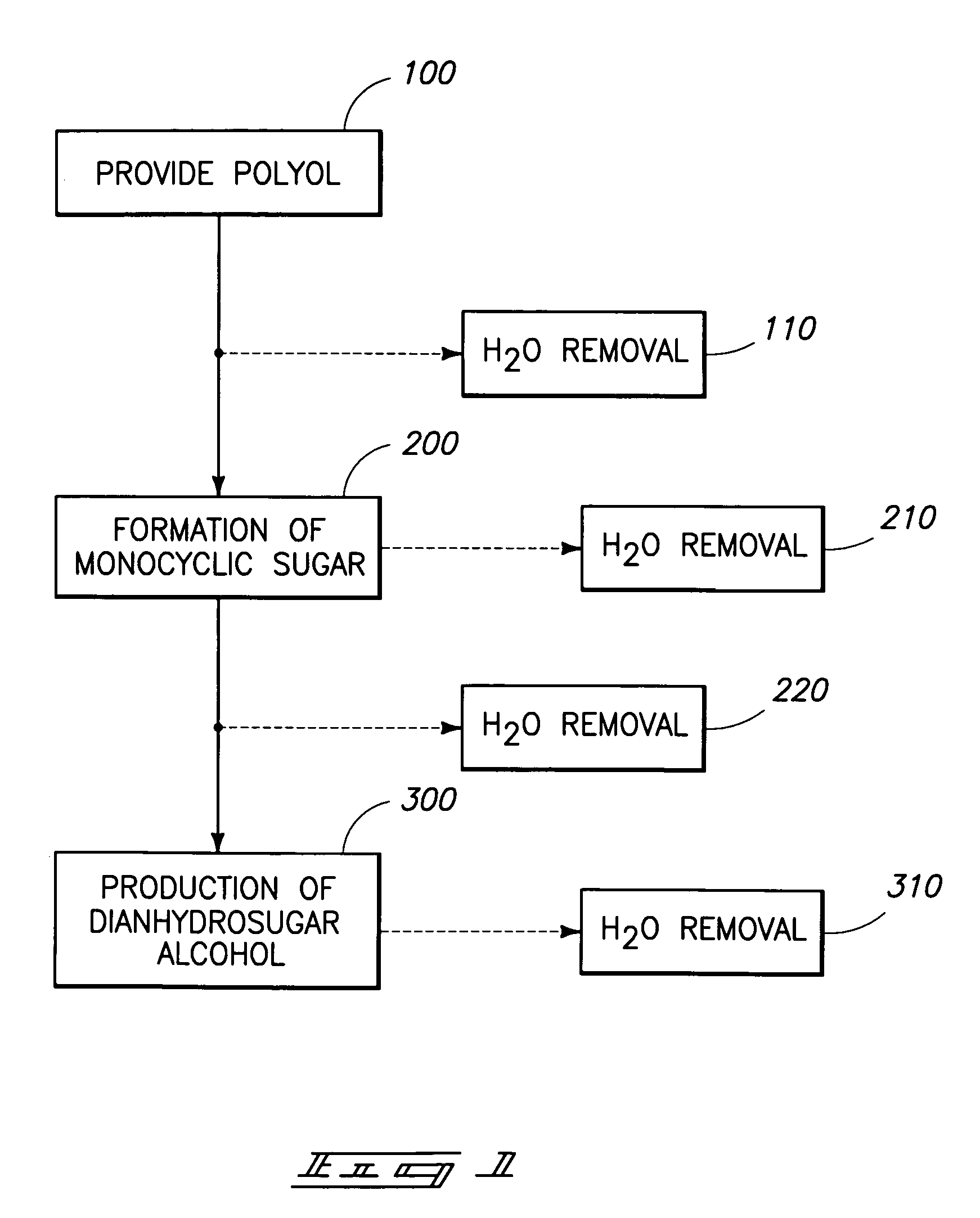 Method of forming a dianhydrosugar alcohol