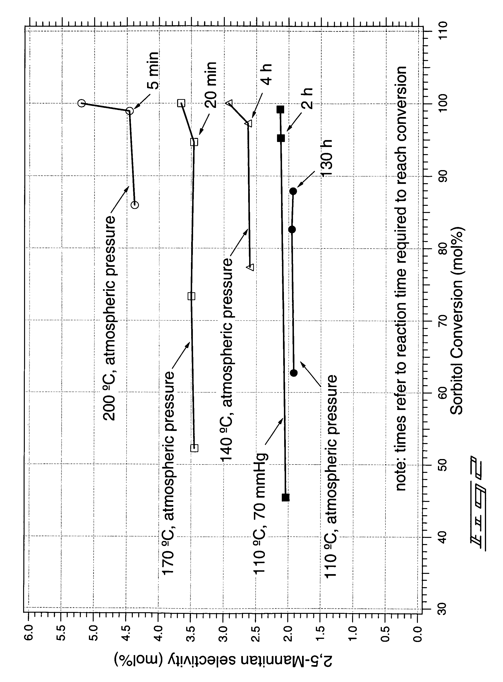 Method of forming a dianhydrosugar alcohol