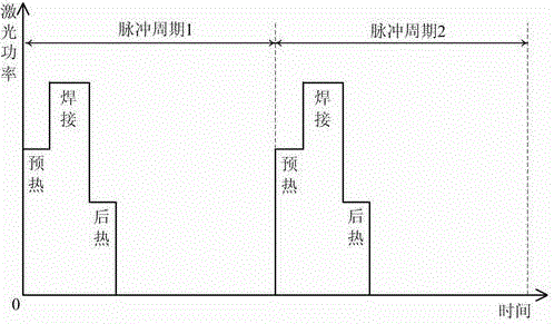 A Method for Reducing Invar Steel Welding Hot Cracking Tendency by Layered Pulse Laser