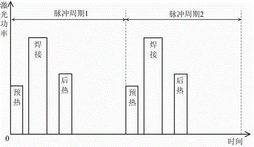 A Method for Reducing Invar Steel Welding Hot Cracking Tendency by Layered Pulse Laser