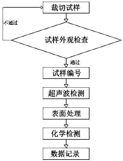 Residual stress detection method for aluminum product