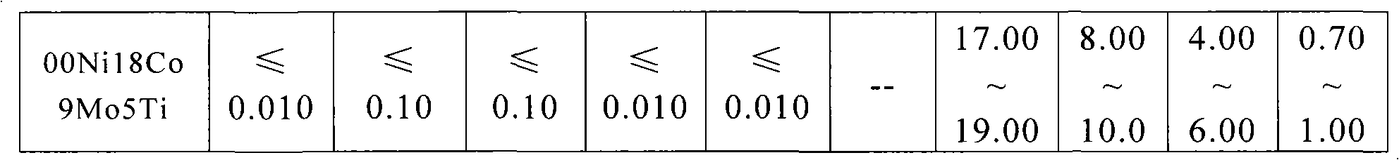 Alloy steel for high-pressure container and preparation method thereof